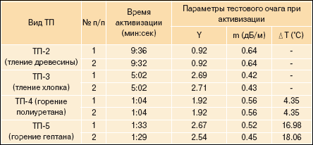 таблица 4